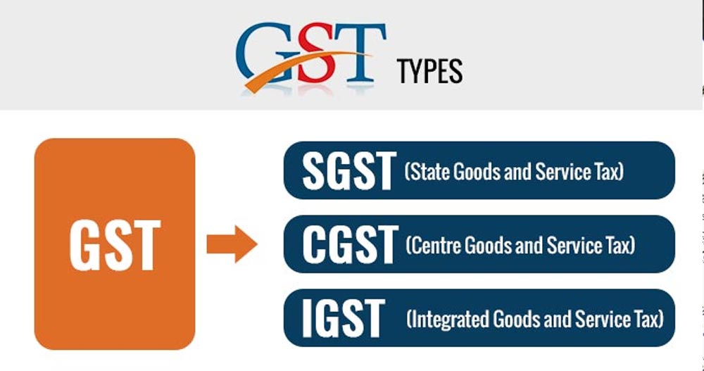 Goods and Services Tax Department